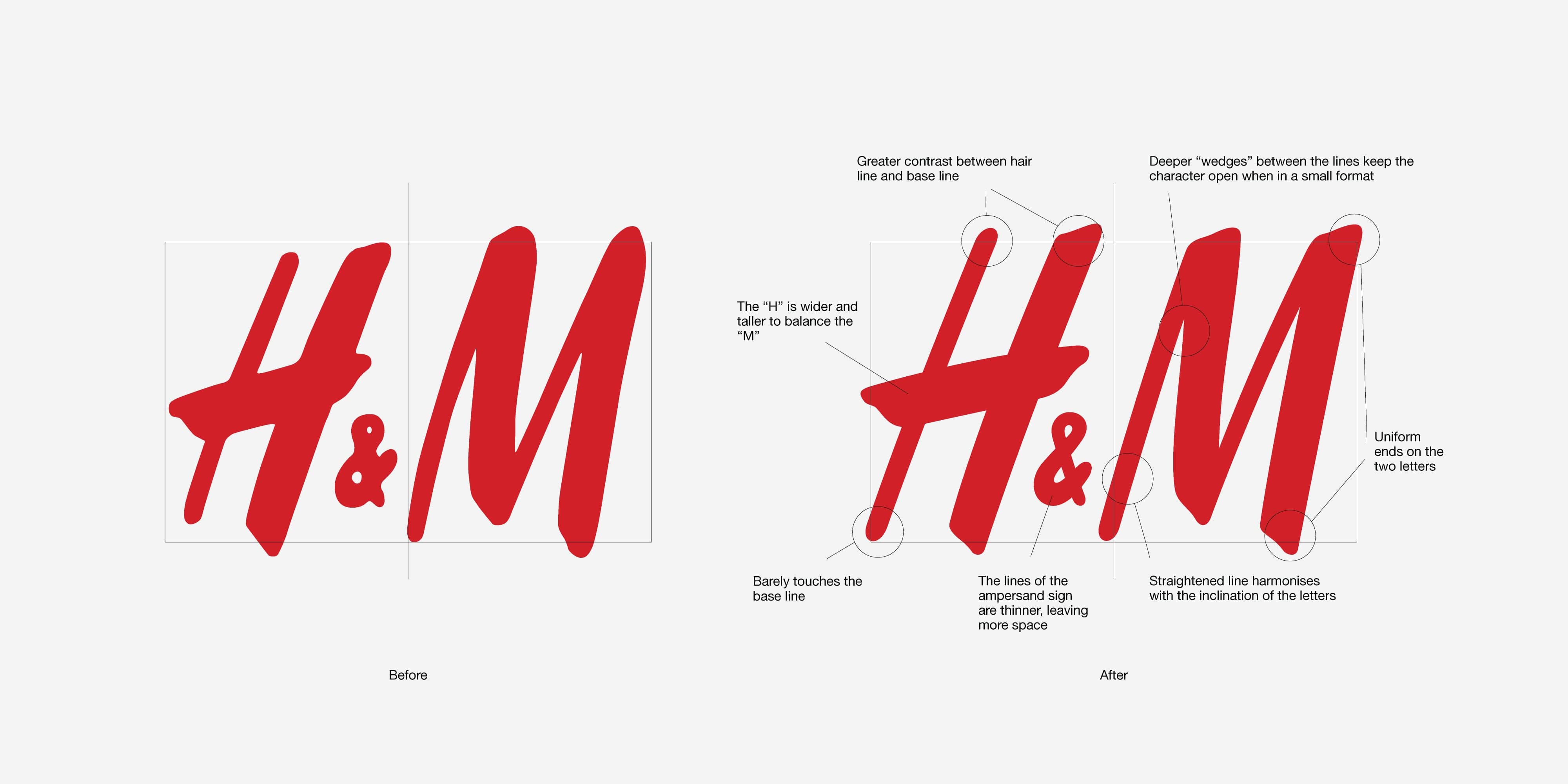 H&M Logo and symbol, meaning, history, PNG, brand